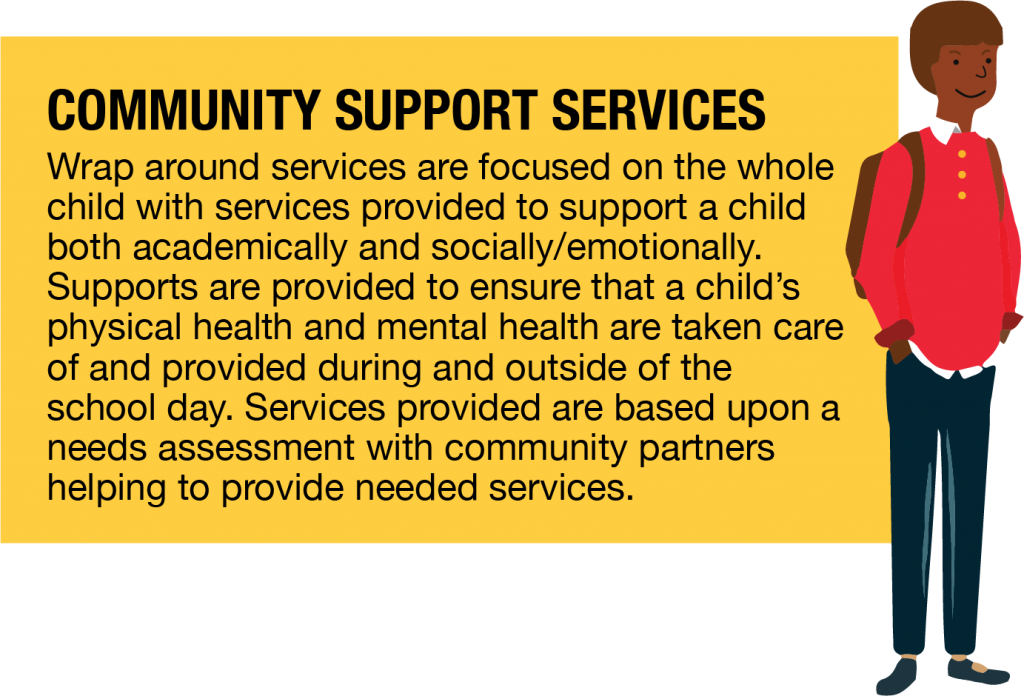 Community Support Services graphic