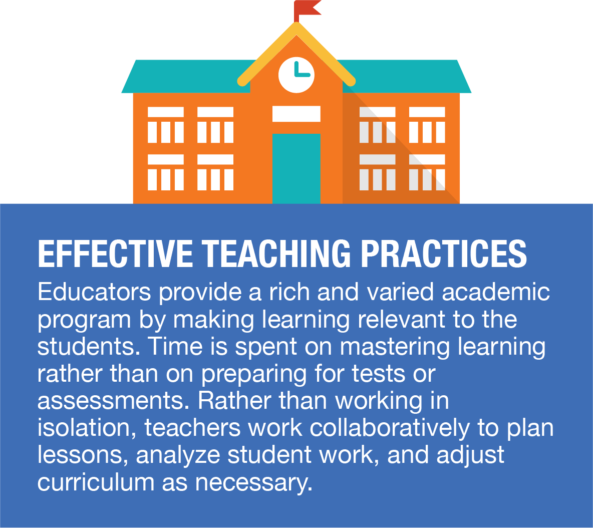Effective Teaching Practices graphic