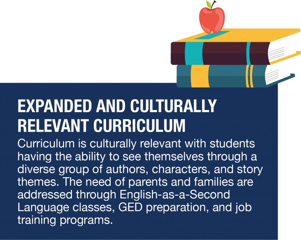 Expanded and Culturally Relevant Curriculum