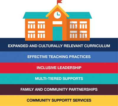 Community Schools - PGCEA