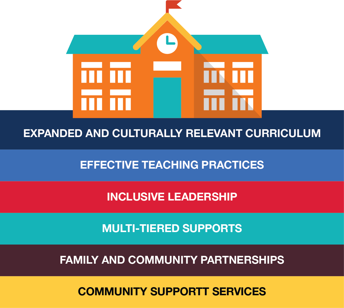 Community Schools graphic