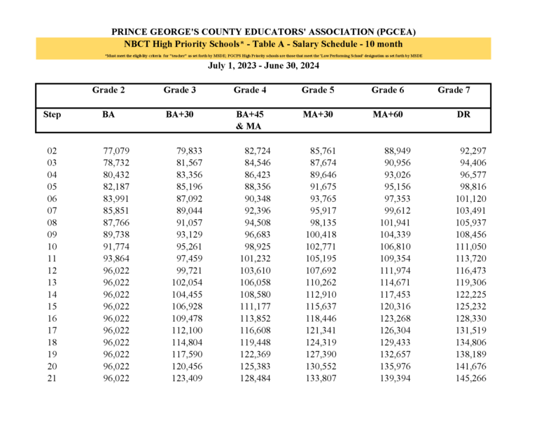 Salary Schedules PGCEA