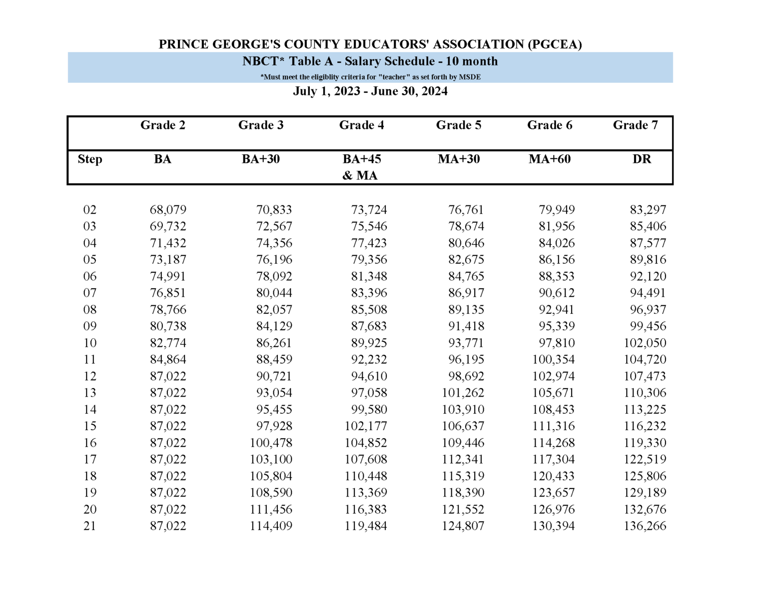 Salary Schedules PGCEA