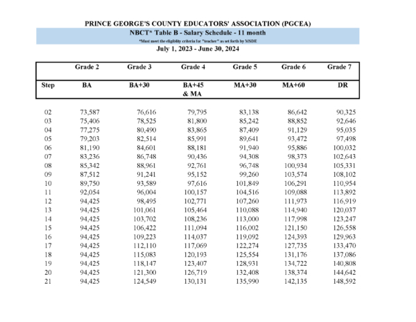 Salary Schedules – PGCEA