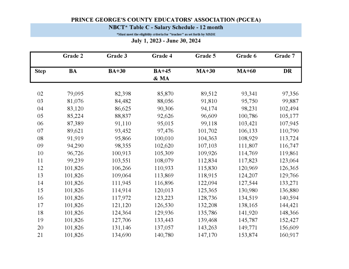 Salary Schedules PGCEA