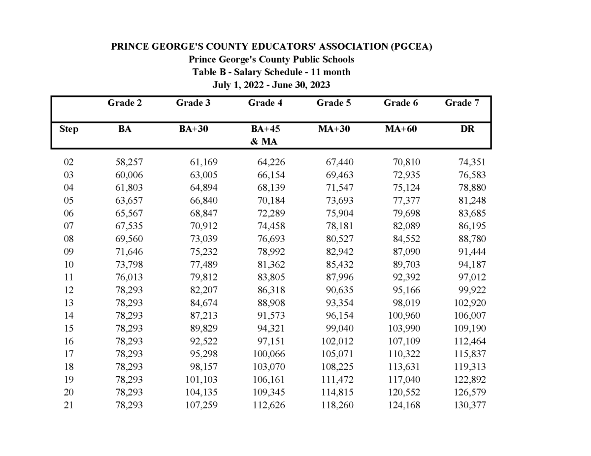Salary schedules pgcea