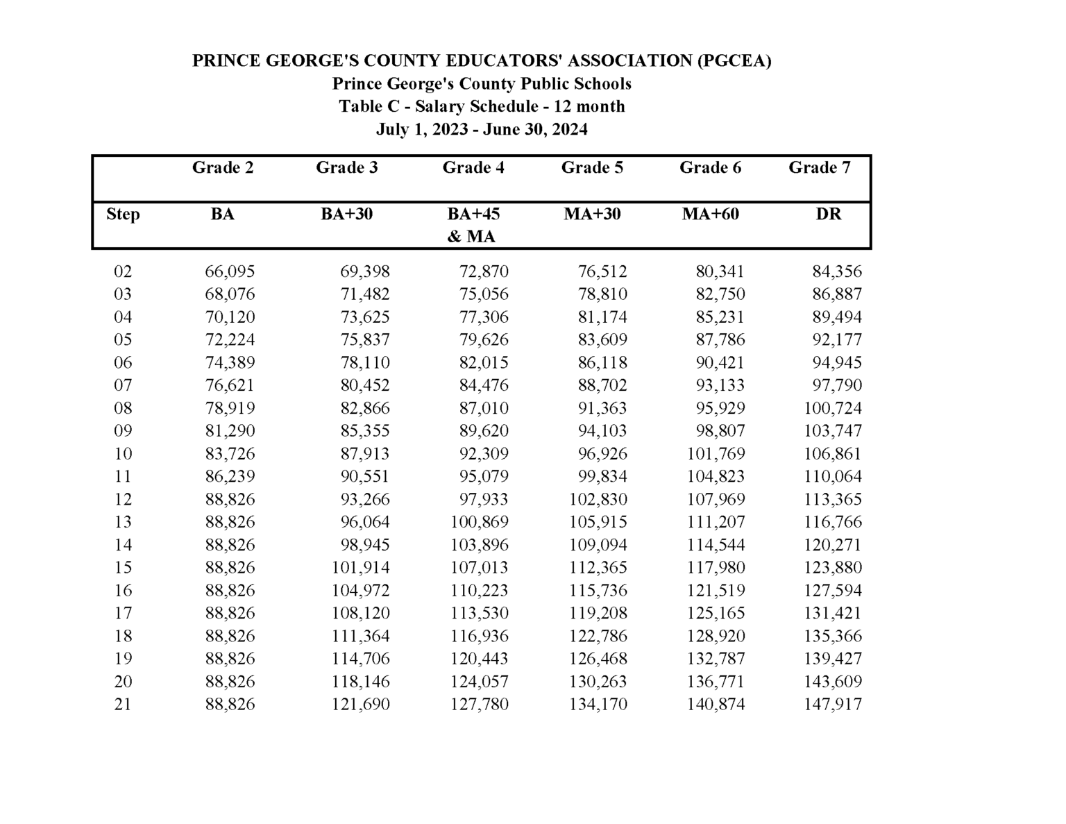 Salary Schedules PGCEA